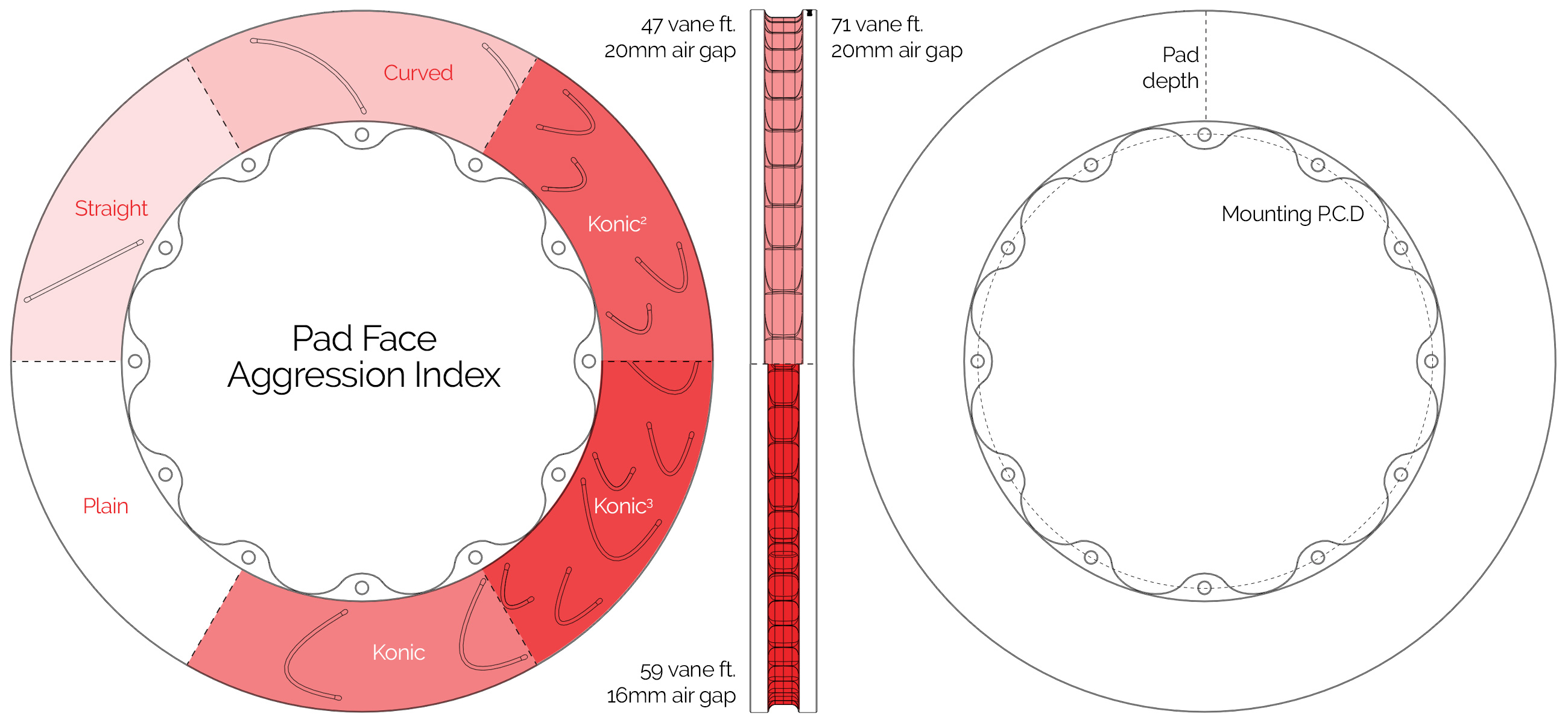 Custom Motorsport Disc Sizes